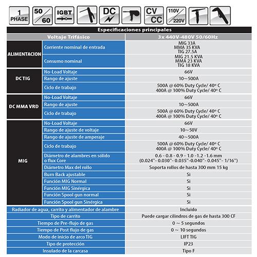 MULTIMIG 500F 3en1.MIG SINERGICA,TIG,MMA.500amp Trifasica 440V.50-60Hz.Incluye radiador,carrito.(1añ