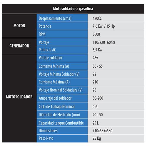 Motosoldador gasolina BIG BOY 190 amp 110/220 60htz generador.(1año)