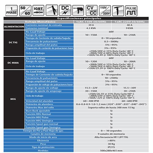 MTS250P HF Maq. TIG HF/MIG/Stick/Sinergica/Pulsada  110/220V Espesor Maximo De Alambre 1.2 Mm(1Año)